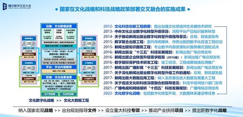 數(shù)字文化創(chuàng)意內(nèi)容的下一代使命 重構(gòu)認(rèn)知，重塑文明